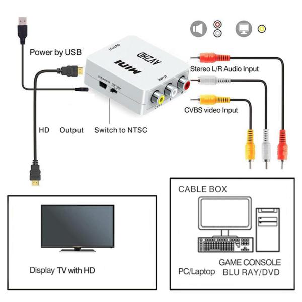 [오늘출발] [호환] AV to HDMI 호환 HD 1080P 스위치 RCA 오디오 비디오 케이블 컨버터 P 커넥터 지원