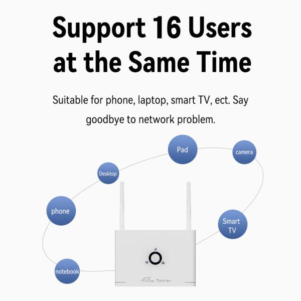[오늘출발] 대패4G LTE SIM WiFi 라우터 SIM 카드 슬롯이있는 무선 WiFi 모뎀 300Mbps LAN 외부 무선 WiFi 핫스팟 모바