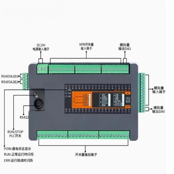 정시출고 품질보증 무료배송 FX3U-72MR PLC 컨트롤러용 스위치 입력: 40채널 DC24V NPN 입력 출력