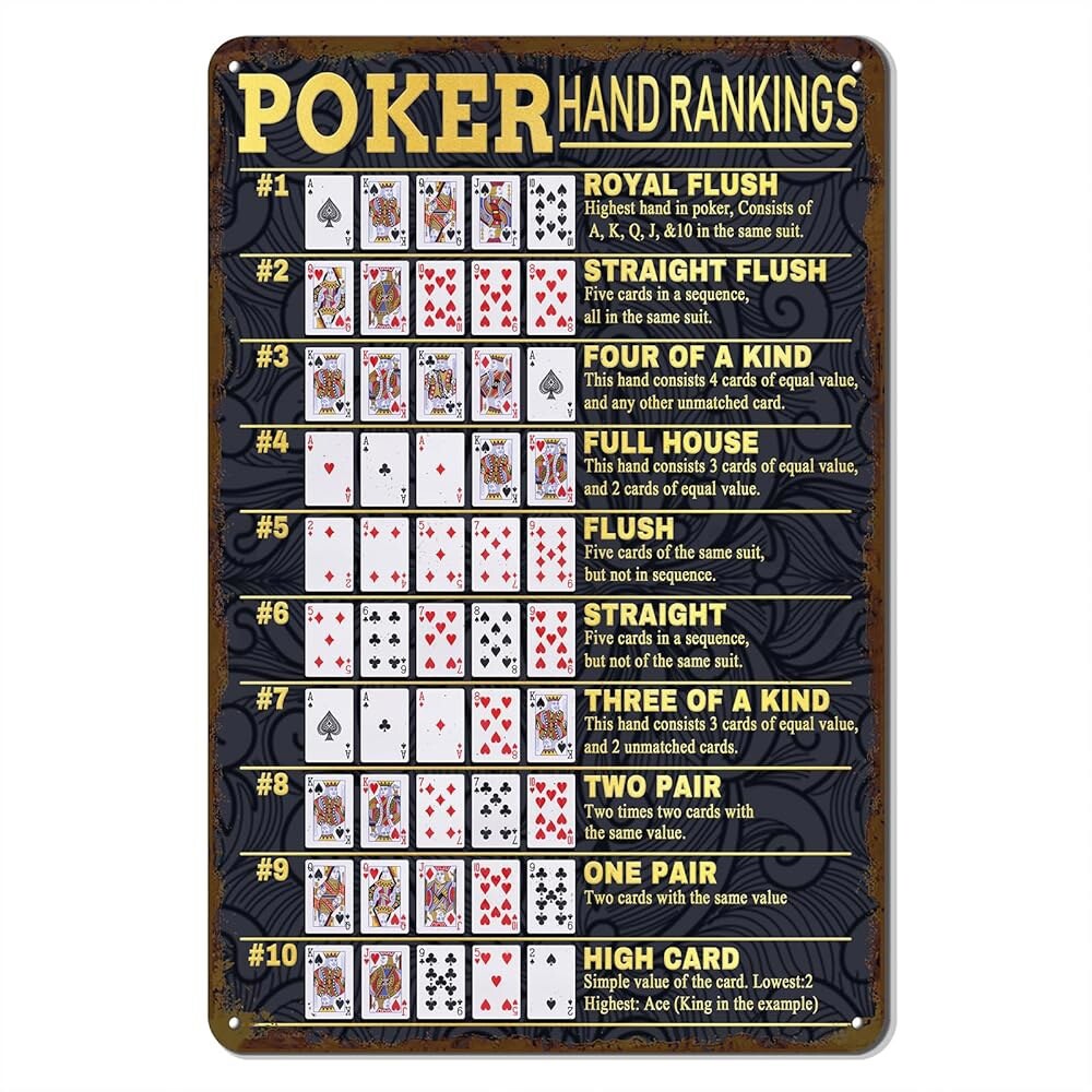 [오늘출발] 빈티지 포커 핸드 랭킹 메탈 사인 - 텍사스 홀덤 모든 게임 룸 맨 동굴 장식 12x8 인치