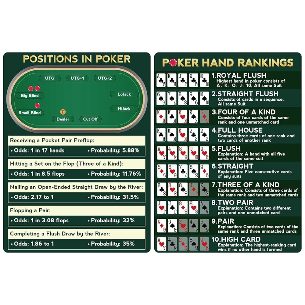 [오늘출발] OCQOTAT 포커 핸드 랭킹 카드-1 팩(2장) 텍사스 홀덤 치트 시트 및 규칙 가이드 빠른 참조를 위한 카드 4.3