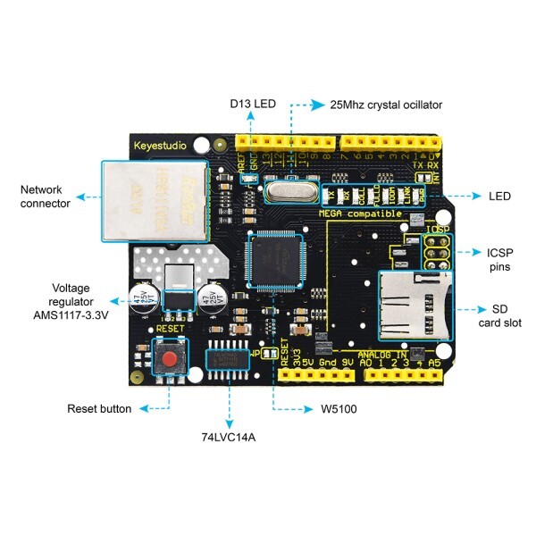 [오늘출발]KEYESTUDIO W5100 이더넷 실드 보드(SD 슬롯 포함) ARDUINO UNOR3 /MEGA 2560R3/DUE/1280과 호환되는 기존
