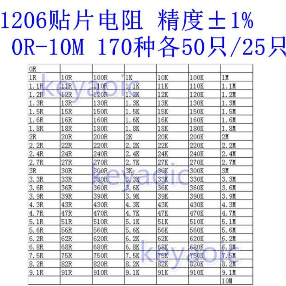 [오늘출발] 부품 패키지 1206 칩 저항 패키지 혼합 팩 정확도 1% 일반적으로 사용되는 170종 25/50개당 무료 배송