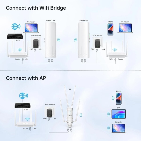[오늘출발] 고품질 EDUP RT2975 AX3000M 외부 안테나 WiFi 6 라우터 1WAN 3LAN 칩셋 MTK7981 MTK7976 MTK7531 이지 메