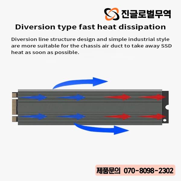 [오늘출발]TEUCER PS5 방열판 M.2 SSD 쿨러 NVME 2280 솔리드 스테이트 디스크 드라이브 라디에이터 패드 포함)