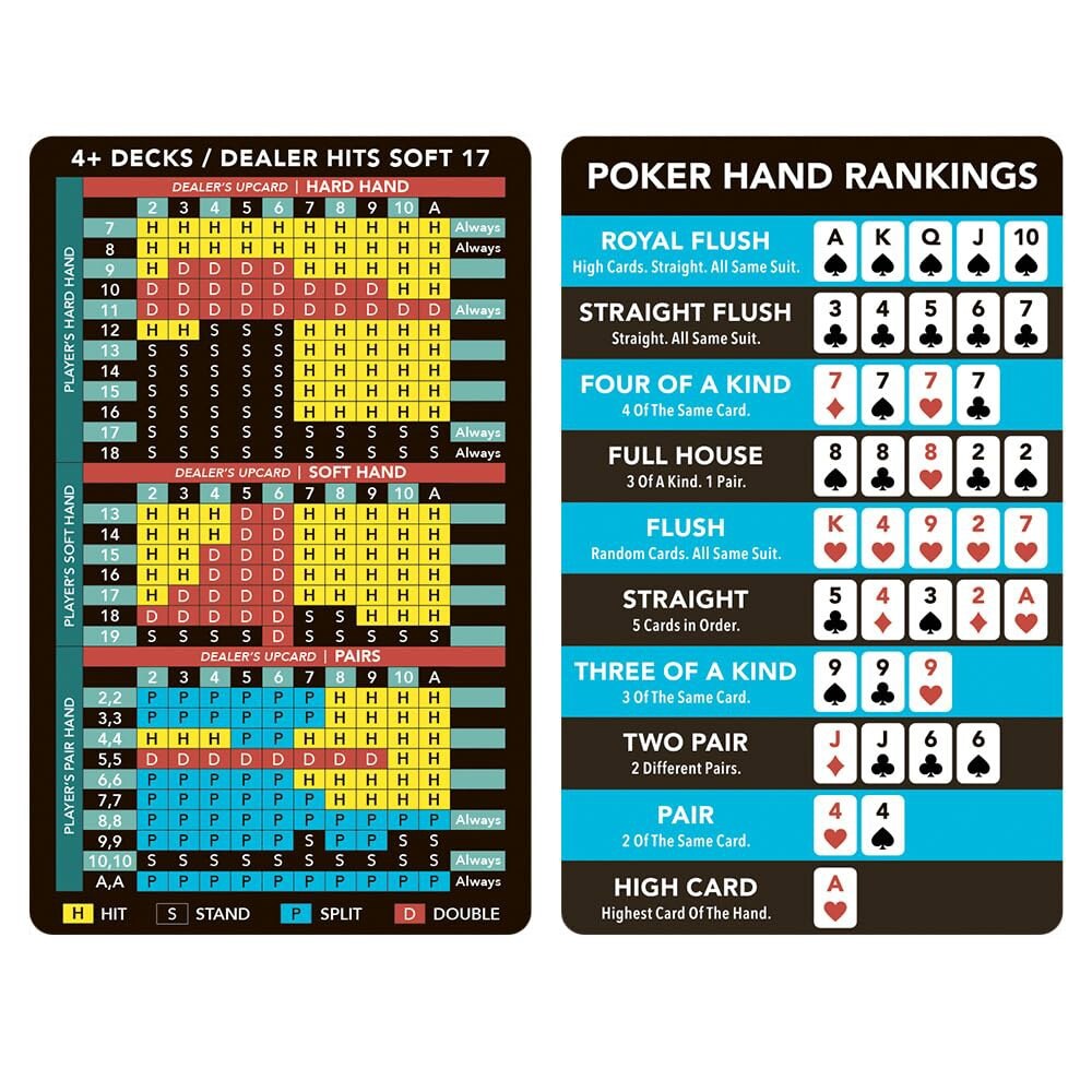 [오늘출발] 리버서블 포커 블랙잭 전략 카드 핸드 랭킹 기본 전략이 포함된 2-in-1 방수 플라스틱 치트 시트 카지노