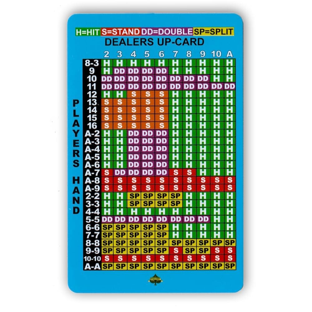 [오늘출발] 블랙잭을 위한 교육 기본 전략 카드