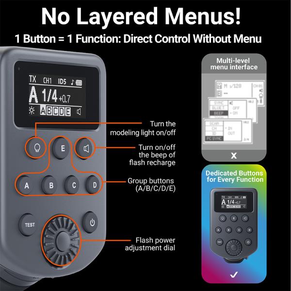 [오늘출발] AODELAN E7G 무선 플래시 트리거 송수신기 비-TTL/HSS 고독스 및 플래시포인트 플래시용 단일 접점 카메라