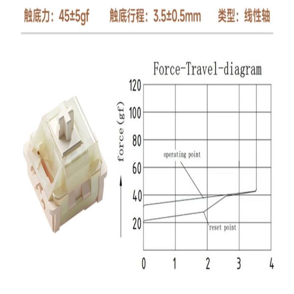 [오늘출발] Weik 코코넛 라떼 HIFI 기계식 키보드 스위치 마작 사운드 선형 맞춤형 DIY POM PC 게임용 Anix