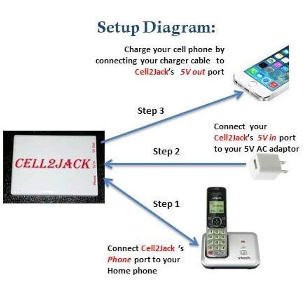 [해외] CELL2JACK - 휴대폰에서 가정용 전화 어댑터 유선 주고받기 유선으로 무료로 통화 변환기로 전화기로 휴대