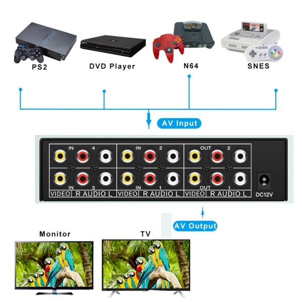 [오늘출발] 컴포지트 AV RCA 스위치 스플리터 4 in 2 out 아날로그 비디오 C VBS DVD Wii TV용 리모컨 포함