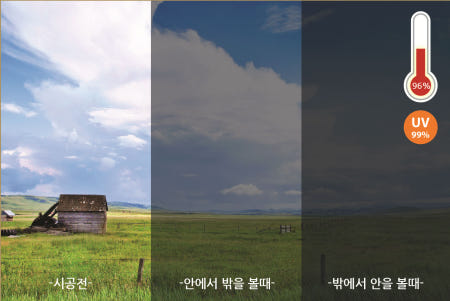 열차단필름(IR) EB5095 (열차단,썬팅지, 자외선차단, 햇빛차단, 냉기/열기 차단, 단열효과, 에너지 절약)