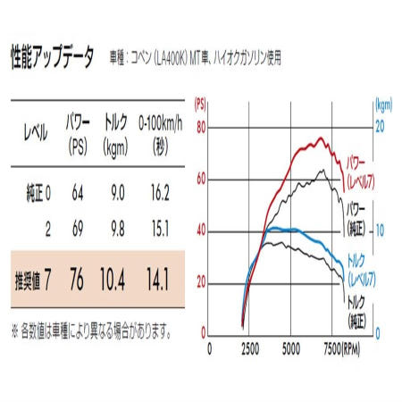 D-SPORT(디스포츠) 피벗(pivot) 파워 드라이브 콜라보 모델) KF-VET 엔진용 서브 콘