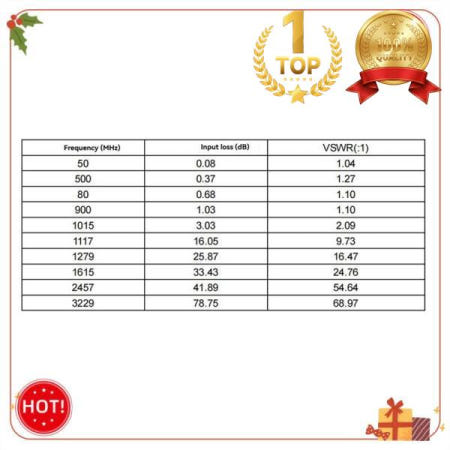 내구성-FPV RX 필터 750Mhz LPF900 ELRS 안테나(1.2Ghz 수신기 포함)