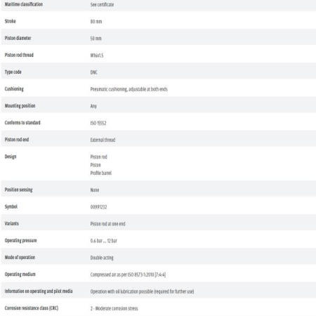 FESTO DNC-50-80-PPV 163386 ISO 실린더 신규