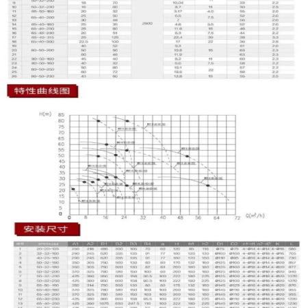 WRY-H 결합 열 전달 오일 펌프 소형 파이프라인 수송 펌프
