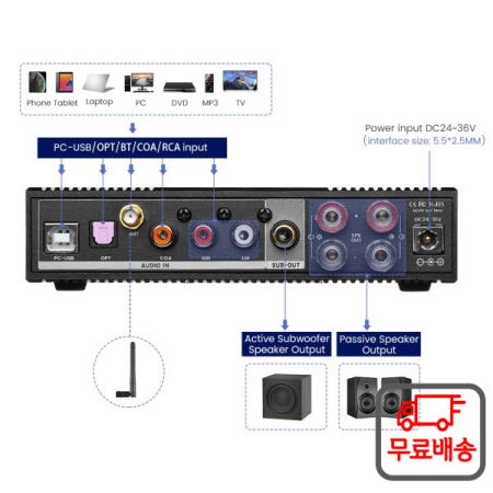 AIYIMA-D03 블루투스 앰프 150Wx2 스테레오 HiFi 사운드 Amplificador 서브 우퍼 USB DAC OLED APTX DIY 2.1 홈 오디오