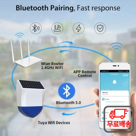 투야 스마트 지그비 와이파이 사이렌 알람 방수 태양열 및 USB 전원 공급 장치 옵션 리모컨 95dB