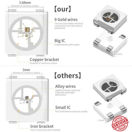 DC5V WS2812B 개별적으로 주소 지정이 가능한 스마트 5050SMD RGB LED 30/60/74/96/144Leds/Pixels/m 매직 라이트 IP30/65/67