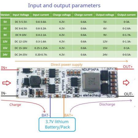 고효율 대용량 DC 5V 12V UPS 모듈 IN-OUT 3.7V 리튬 배터리 충전기 방전 홈 네트워크