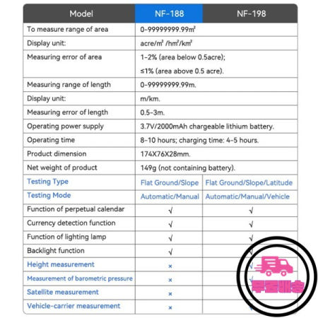 노야파 NF-188 GPS 토지 면적 측정기 USB 내비게이션 트랙 계산기 매핑 네트워크 도구