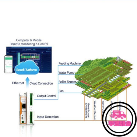 USR-M100 원격 IoT 엣지 컴퓨팅 IO 게이트웨이 MQTT/SSL 모드버스 RS485/232/이더넷 RTU-TCP 산업용 장치