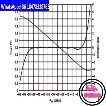 AD8318 모듈 전력계 로그 감지기 1M-8GHz 70dB 동적 ALC 제어 센서